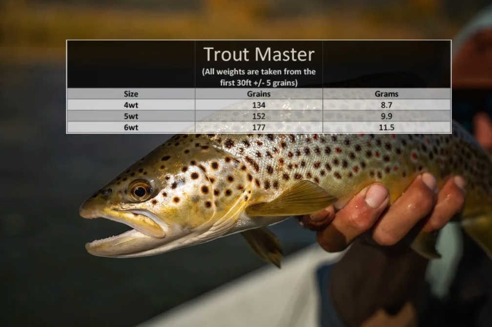 Monic Trout Master Floating Fly Line