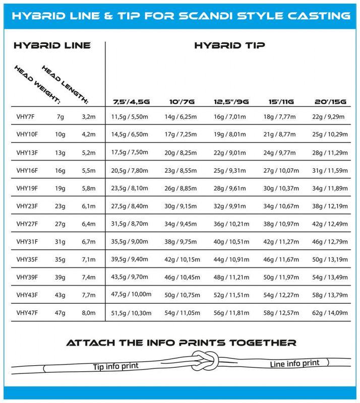 Vision HYBRID tip 12.5ft